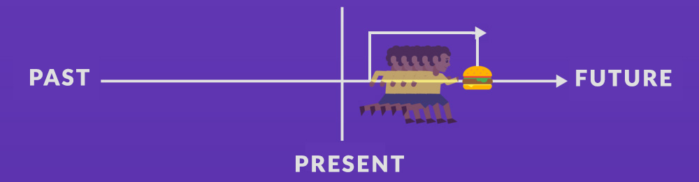Future Perfect Continuous Tense آینده کامل استمراری