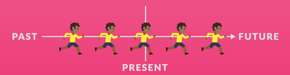 Simple Present Repeated Actions یادگیری حال ساده در چکاد